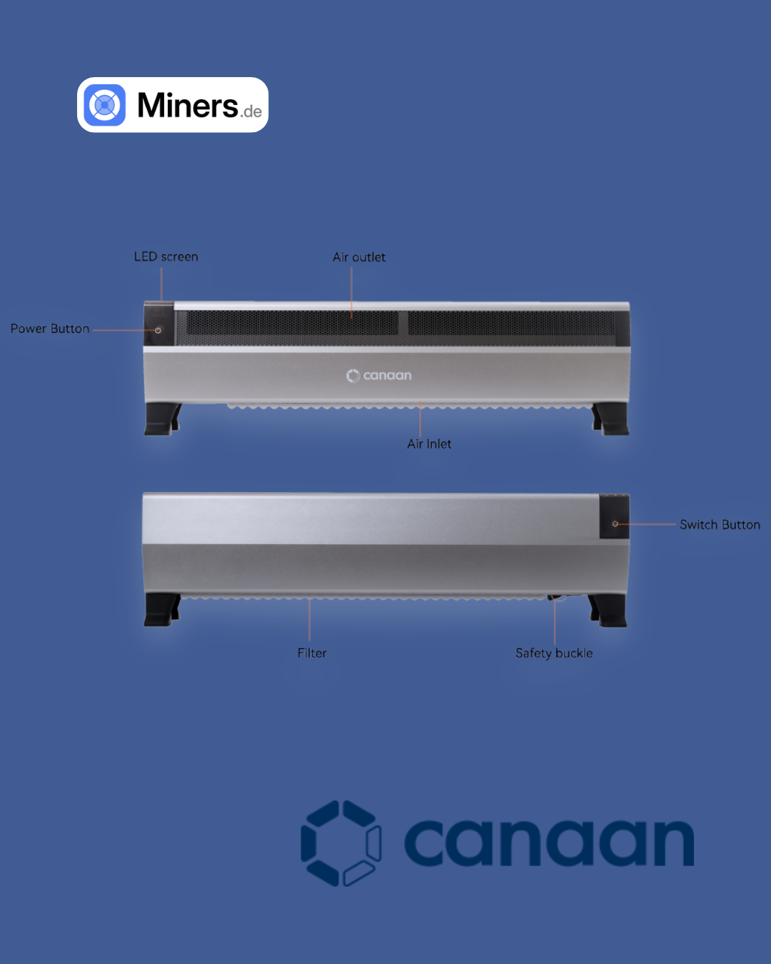 Canaan Avalon Mini 3