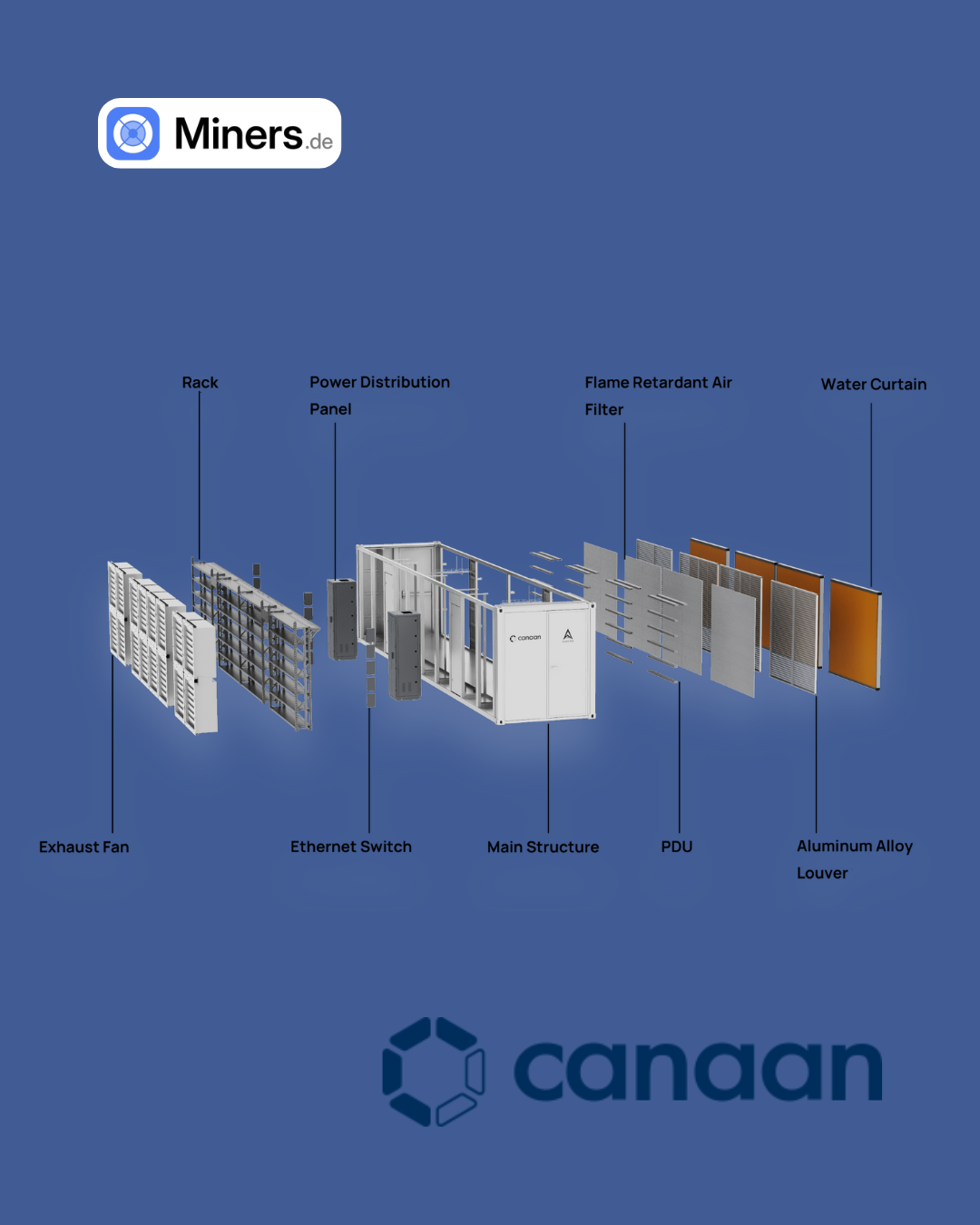 Asic Miner Container Avalon Box